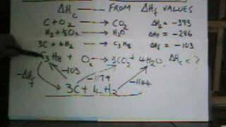 Enthalpy of Combustion of Propane from ∆Hfs  Short Method [upl. by Purpura]