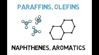 Paraffins Olefins Napthenes amp Aromatics Lec012 [upl. by Aihcropal364]