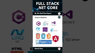 Full Stack Dot Net  Net Framework  Learn Dot Net  NareshIT  dotnet fullstack onlinetraining [upl. by Alcock]