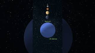 Planetas del Sistema Solar y planeta enano Plutón por orden de tamaño [upl. by Sisson]