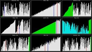 Visualization and Comparison of Sorting Algorithms [upl. by Cirdnek39]