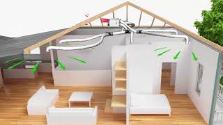 Heat Recovery and Ventilation Systems [upl. by Christian]