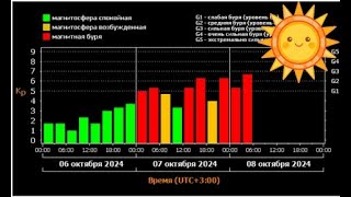 08 10 2024 Frekvenču apskats [upl. by Attenwahs414]