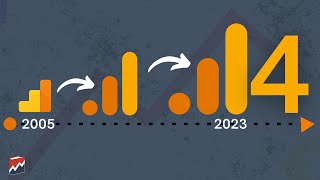 Google Analytics Past Present and Future [upl. by Amling]