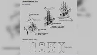 Fondation par semelle isolée géniecivil batiment [upl. by Ybbed]