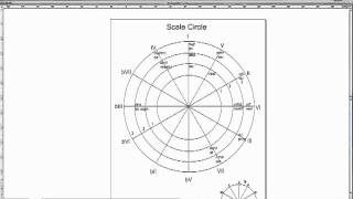 Scales in jazz  diagram  JazzskalenDiagramm [upl. by Eremaj781]