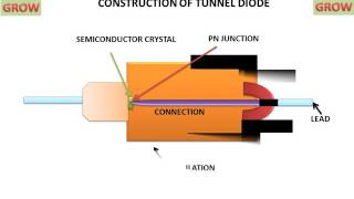 Tunnel Diode [upl. by Adne]