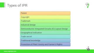 Overview on Intellectual property Rights IPR [upl. by Xel190]