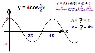 PreCalculus  Trigonometry 42 of 54 Find the Amplitude Period and Graph y4cos12x [upl. by Wolcott]