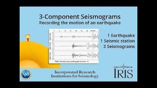 3component Seismograms—Capturing the motion of an earthquake Educational [upl. by Vivica]