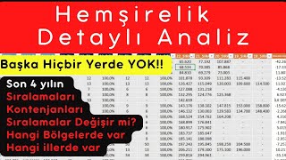 Yks Tercih Hemşirelik Puanları Hemşirelik Sıralamalar Nasıl Değişir hemşirelik okumak [upl. by Rundgren]