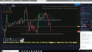 LIVE Forex  NewYork Session 5th August [upl. by Oidivo]