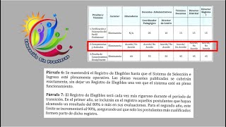 Cada vez más difícil se hará entrar como Docente al sistema educativo público [upl. by Saw]