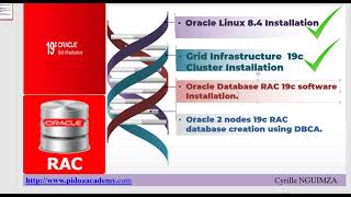 Oracle RAC 19c Software Installation on Oracle Linux 84 Step By Step Process  Virtualbox 61 [upl. by Latrell258]