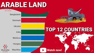 TOP 12 countries by Arable land [upl. by Tennaj540]