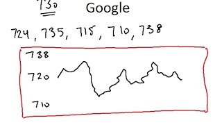 Predicting Stock Price Mathematically [upl. by Axela]