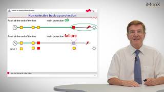 C7 Overcurrent Protection Backup Protection [upl. by Herson]