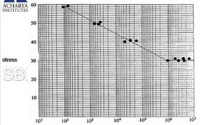 MSM3 FAILURE IN MATERIALS [upl. by Wilda]