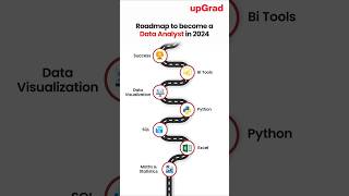 Data Analyst Roadmap 2024  How to Become a Data Analyst  Skills Required to become a Data Analyst [upl. by Sheffield]