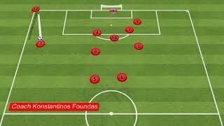 Best Soccer Corner Kicks Combination  7 Drills [upl. by Salangia]