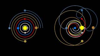 Heliocentrism and Geocentrism [upl. by Atilal]