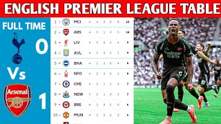 ENGLISH PREMIER LEAGUE TABLE UPDATED TODAY  PREMIER LEAGUE TABLE AND STANDING 20242025 [upl. by Otir]