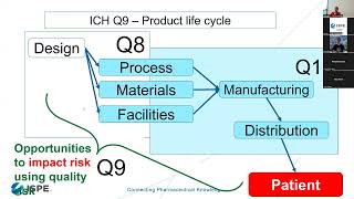 Technical Tuesday Updates on ICH Q9 [upl. by Averi]