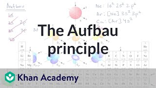 The Aufbau principle  Atomic structure and properties  AP Chemistry  Khan Academy [upl. by Nadean]