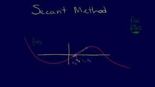 215Roots Secant Method [upl. by Helbonnas]