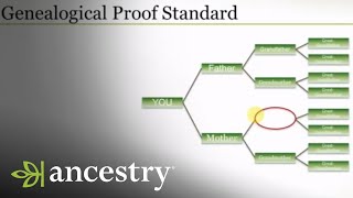 An Introduction  Genealogical Proof Standard  Ancestry [upl. by Massimo412]