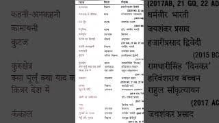 Hindi 10th Class important Notes upboardexam class10hindimedium highschoolhindi upboardexam2025 [upl. by Ecikram564]