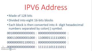 IPV6 with Example [upl. by Namya]