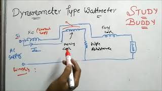 Dynamometer Type Wattmeter  Electrical Technology [upl. by Bulley]