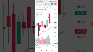 Mirae Asset NYSE FANG ETF mafang ETF which has given more than 60 returns [upl. by Mckinney]