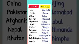 Countries and capitals english fullform gk worldgk allfullform ytshorts capitals world [upl. by Asilrahc]