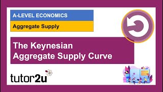 Explaining the Keynesian Aggregate Supply Curve I Economics [upl. by Yanrahs]