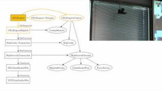 Chromiums Network Stack [upl. by Saxen]