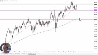 ASX 200 Forecast November 8 2024 [upl. by Dera]