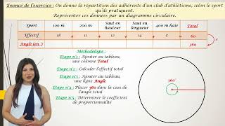 Tracer un diagramme circulaire [upl. by Lydon]