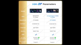 MEKEDE Snapdragon 668s 8 Core 8128GB 123inch BMW NBT F10 20132017 360 R [upl. by Nyrrad]