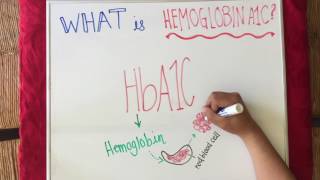 What is Hemoglobin A1C [upl. by Sudaorb]