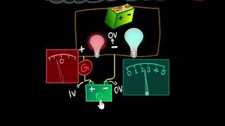 Potentiometer principle logic amp working  Electricity  Physics  Khan Academy [upl. by Ynottirb191]