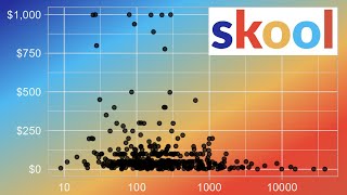 Analyzing the Top 1000 Skool Communities 8 August 2024 [upl. by Eiramnwad]