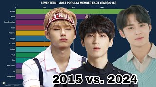 SEVENTEEN  Most Popular Members Each Year from 2015 to 2024 I Updated [upl. by Aisatna816]