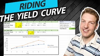 Riding the Yield Curve and Rolling Down the Yield Curve Explained [upl. by Centonze]