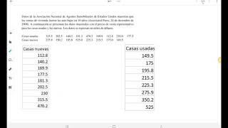 Diagrama de tallo y hoja [upl. by Eiramannod]