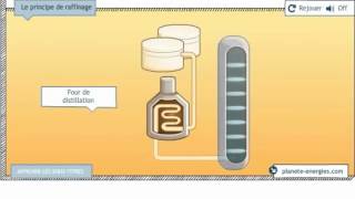 Le raffinage du pétrole  Egédis carburants [upl. by Jehius]