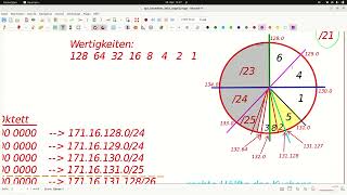 AP2FISIBaWü November 2023 312  Subnetting IPv4 [upl. by Narhet69]