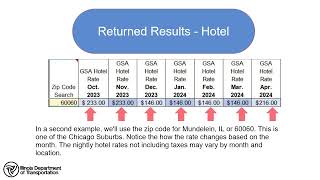 Using the Hotel and Per Diem Rate Lookup Tool BSPE Version [upl. by Eynaffit]