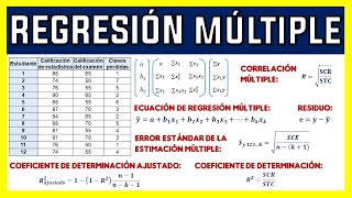 REGRESIÓN LINEAL MÚLTIPLE  EJERCICIO RESUELTO [upl. by Matt]